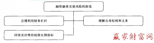 交易風(fēng)險(xiǎn)及防范