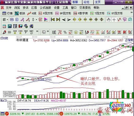 布林中軌上移買(mǎi)點(diǎn)出現(xiàn)