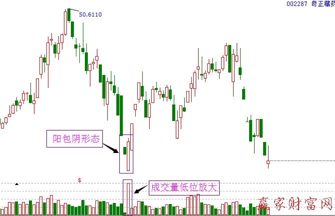 陽(yáng)包陰