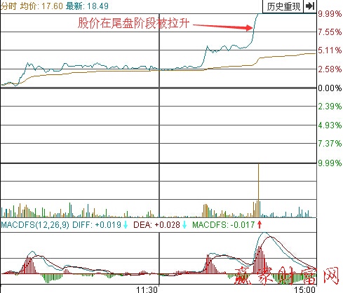 太工天成分時(shí)走勢圖（一）