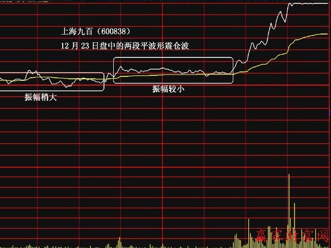 分時(shí)戰(zhàn)法