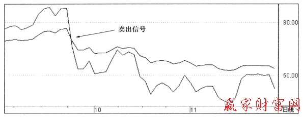 RSI