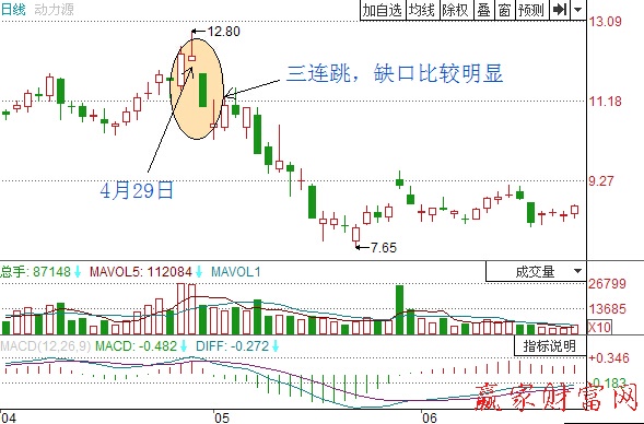 動(dòng)力源