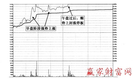 西藏旅游2011年2月21日的漲停分時(shí)圖