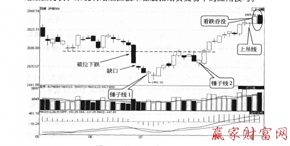 滬深300指數