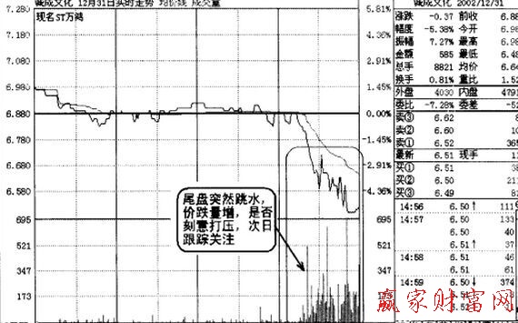 盤口異動(dòng)機(jī)會(huì)