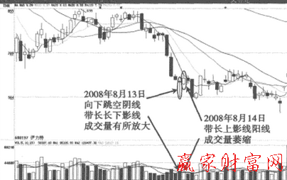 向下跳空陰接陽(yáng)