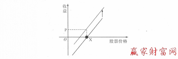 借出方收益