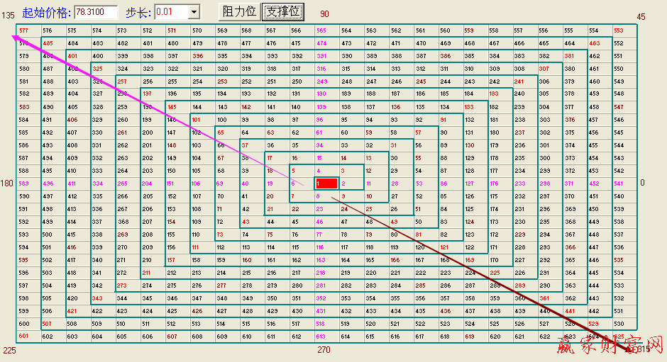 江恩、四方形、江恩正方