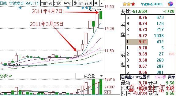 圖2 寧波聯(lián)合.jpg