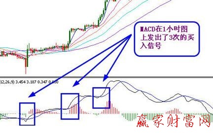 MACD指標(biāo)使用技巧