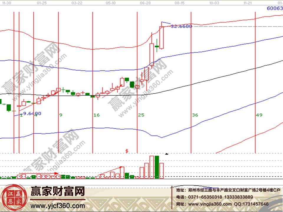 量?jī)r(jià)分析