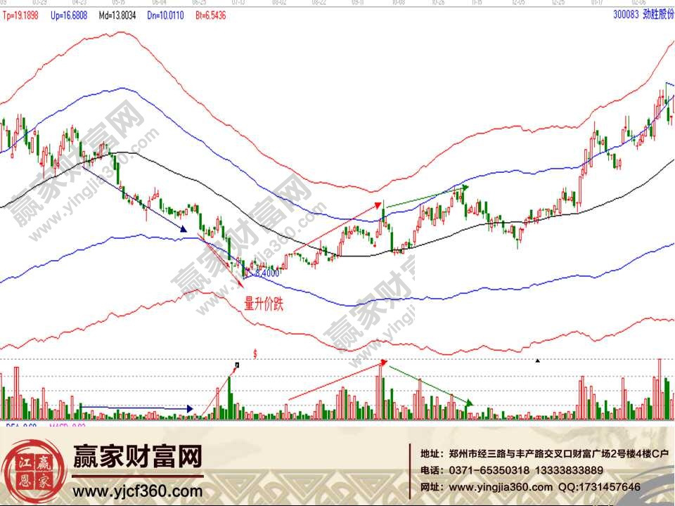 量?jī)r(jià)實(shí)戰(zhàn)分析