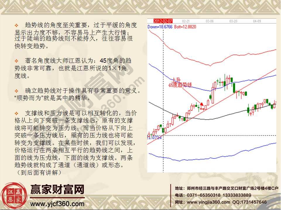 上升45度趨勢(shì)線