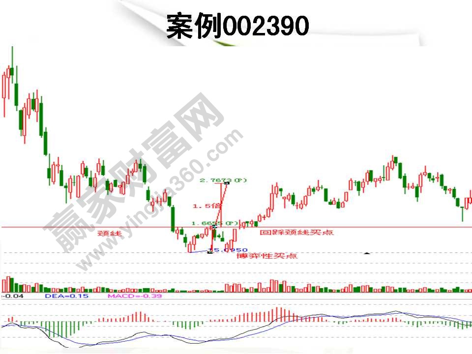 k線組合形態(tài)