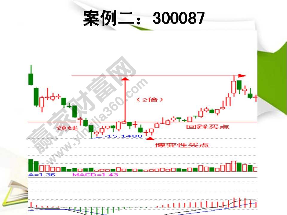 k線形態(tài)分析