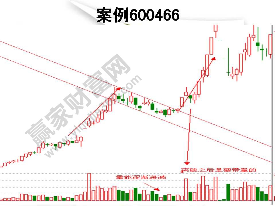 k線形態(tài)分析