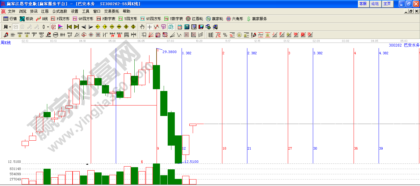 江恩形態(tài)結(jié)合江恩時間周期分析