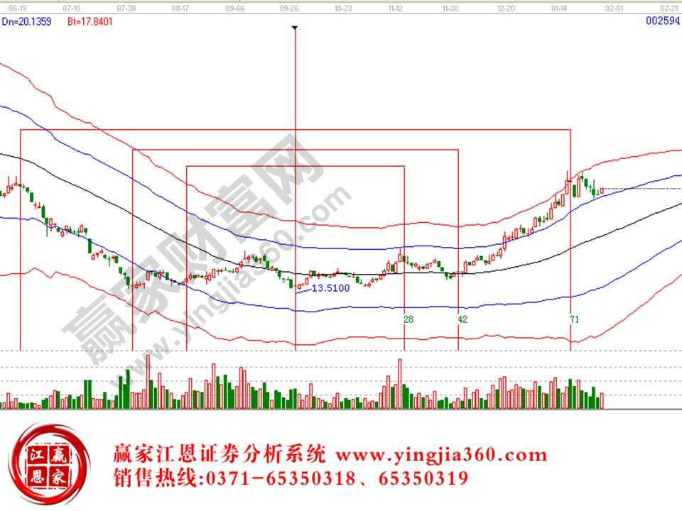 三重底形態(tài)實例解析