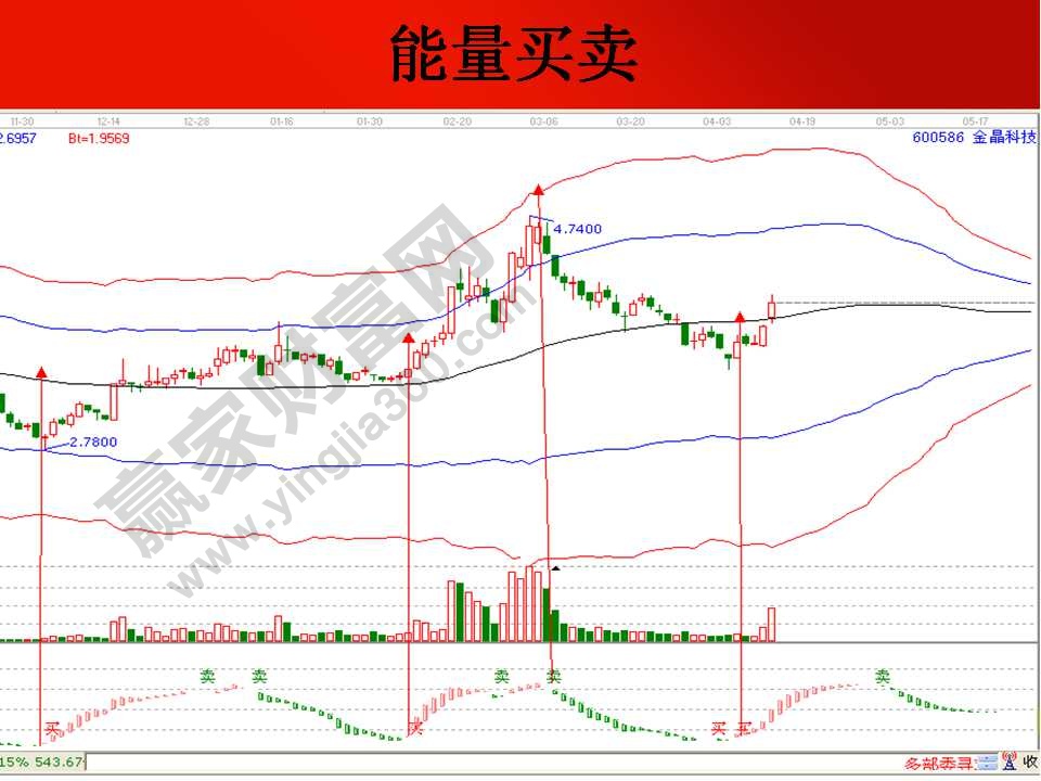 能量買賣實戰(zhàn)應用