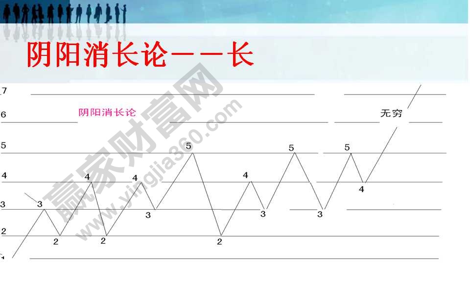 正確的投資理念