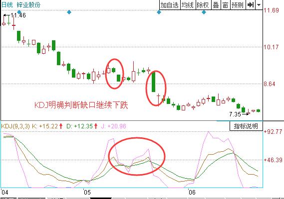 圖4 鋅業(yè)股份2011年4月到6月的走勢.jpg