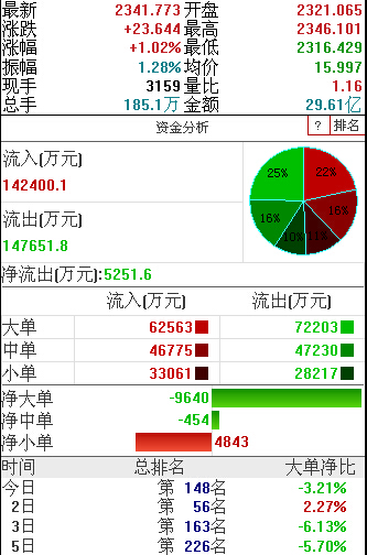 每月期貨交易信息