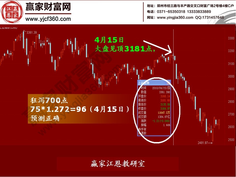 股票預(yù)測(cè)分析