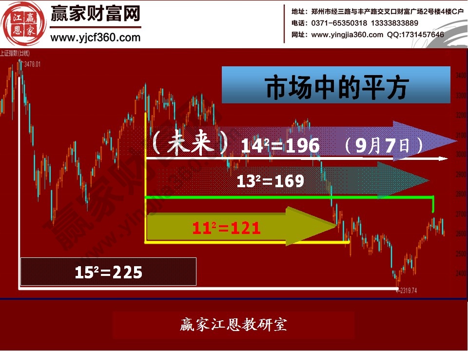 股票預(yù)測(cè)分析