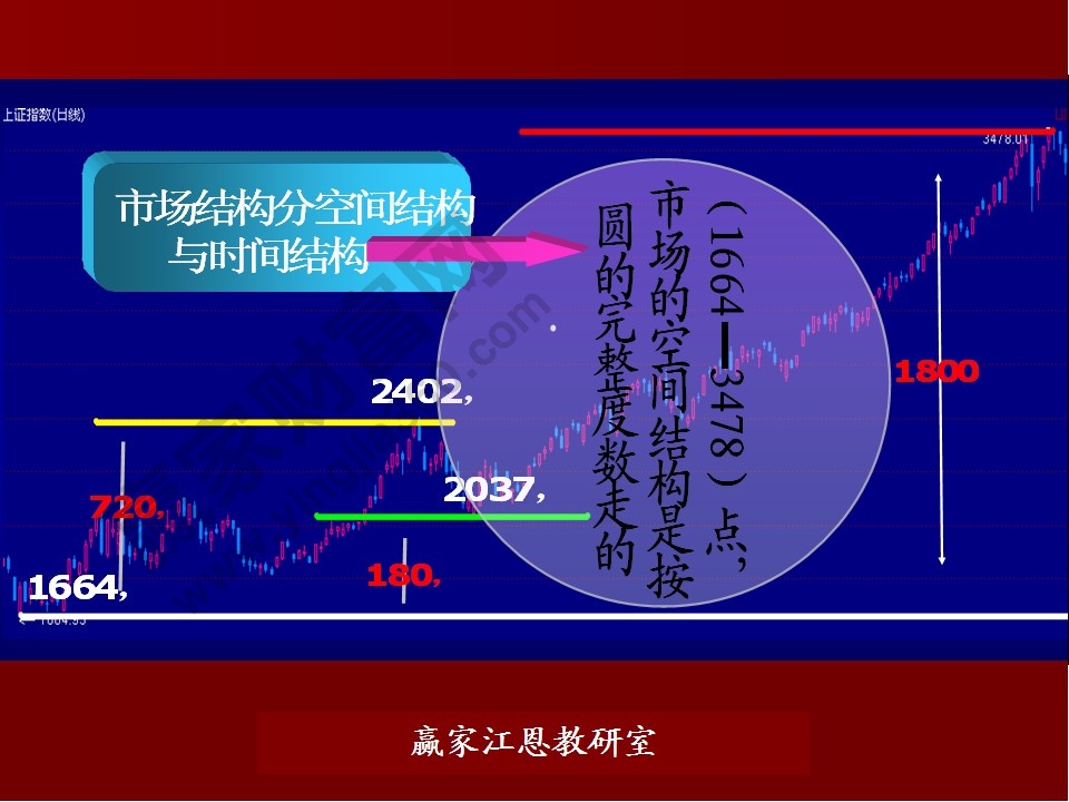 市場(chǎng)結(jié)構(gòu)