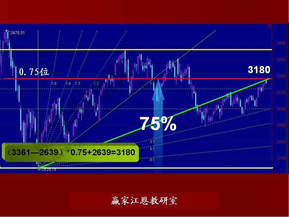 股票預(yù)測分析