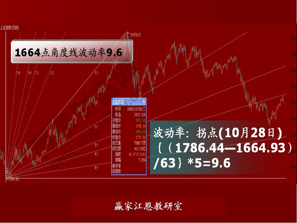 股票預(yù)測分析