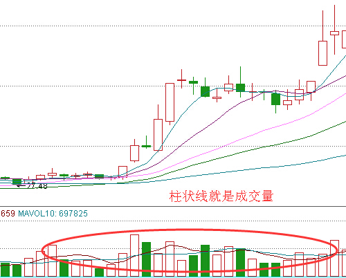 成交量基礎知識