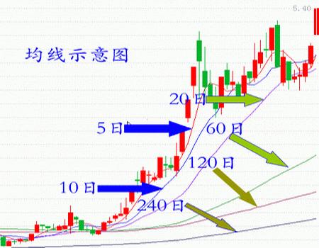 洗盤(pán)買(mǎi)入組合