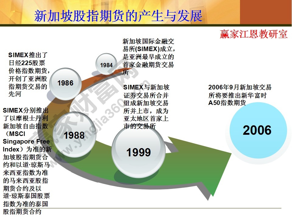 股指期貨基礎知識