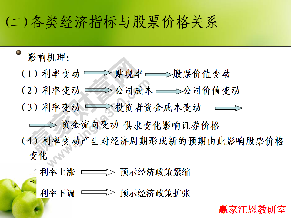 經(jīng)濟(jì)指標(biāo)