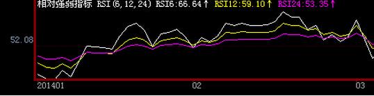 RSI.jpg