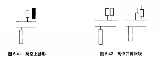 跳空上揚形態(tài)和高位并排陽線