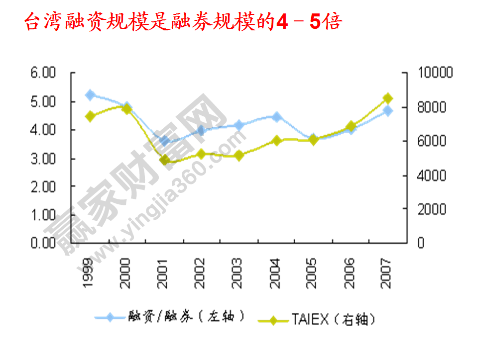 臺(tái)灣融資案例分析