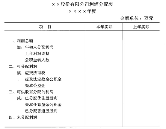 利潤(rùn)分配表的標(biāo)準(zhǔn)格式