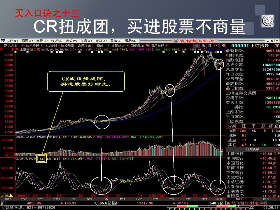 CR扭成團案例