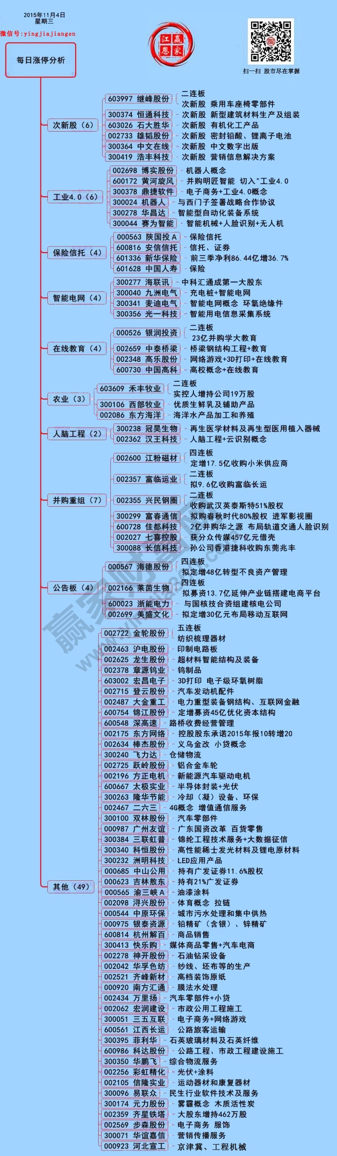 11月4日漲停解析