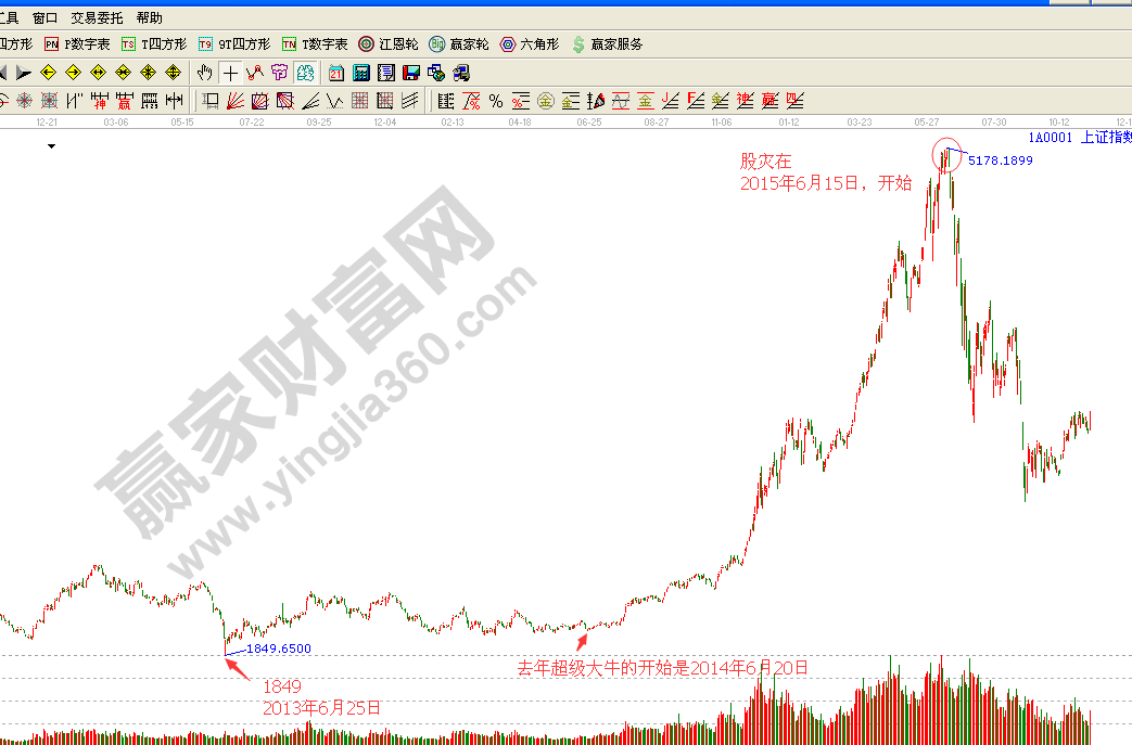 江恩周年紀念日