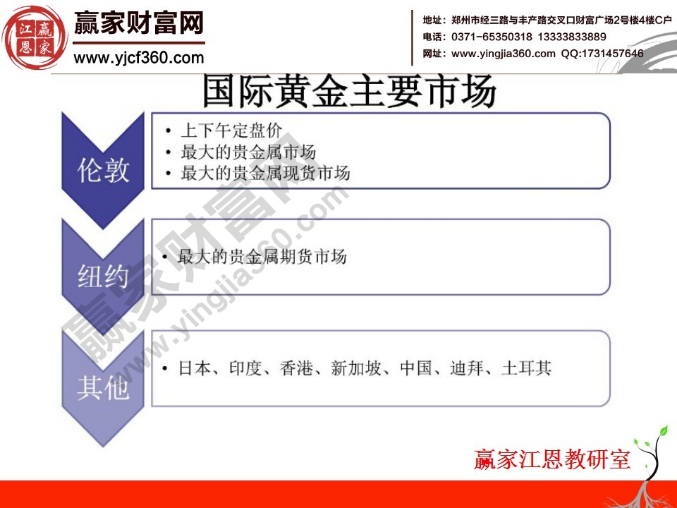 白銀知識