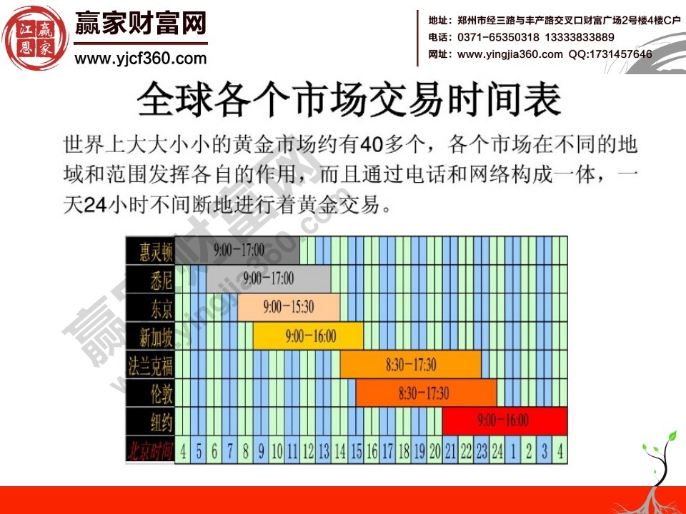 白銀知識