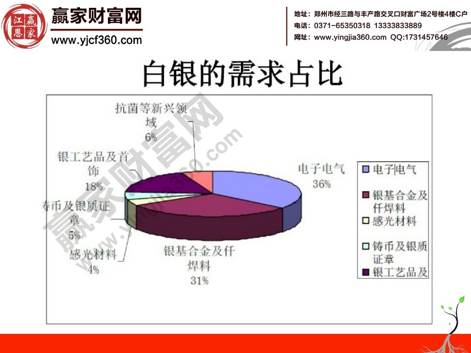 白銀知識(shí)