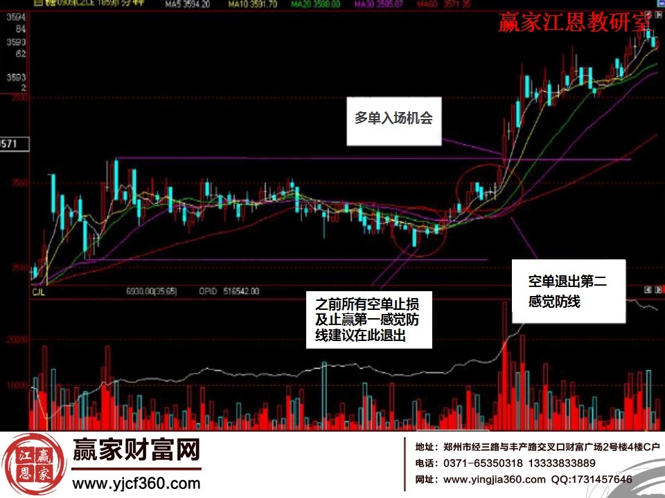 止損止盈點位設(shè)置