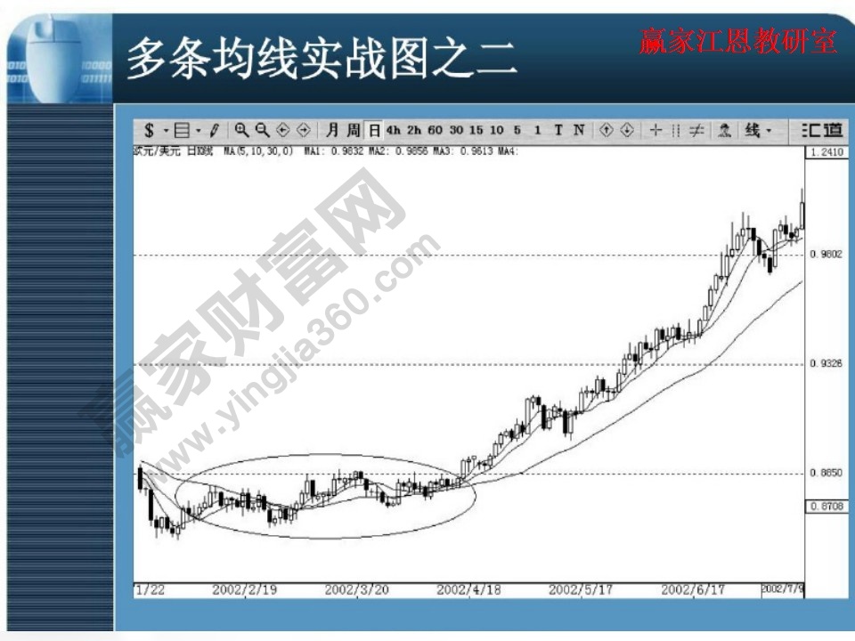 多條均線實(shí)戰(zhàn)圖2