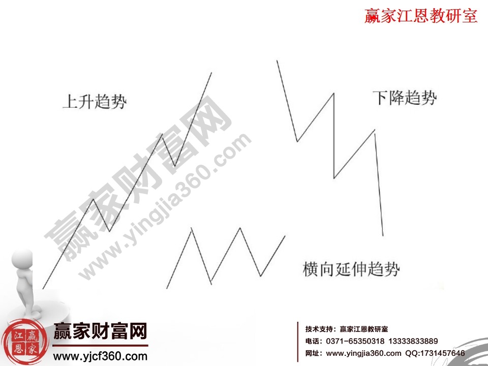 上升趨勢(shì)和下降趨勢(shì)的對(duì)比分析