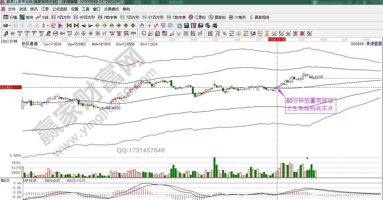 承德露露60分鐘極反通道